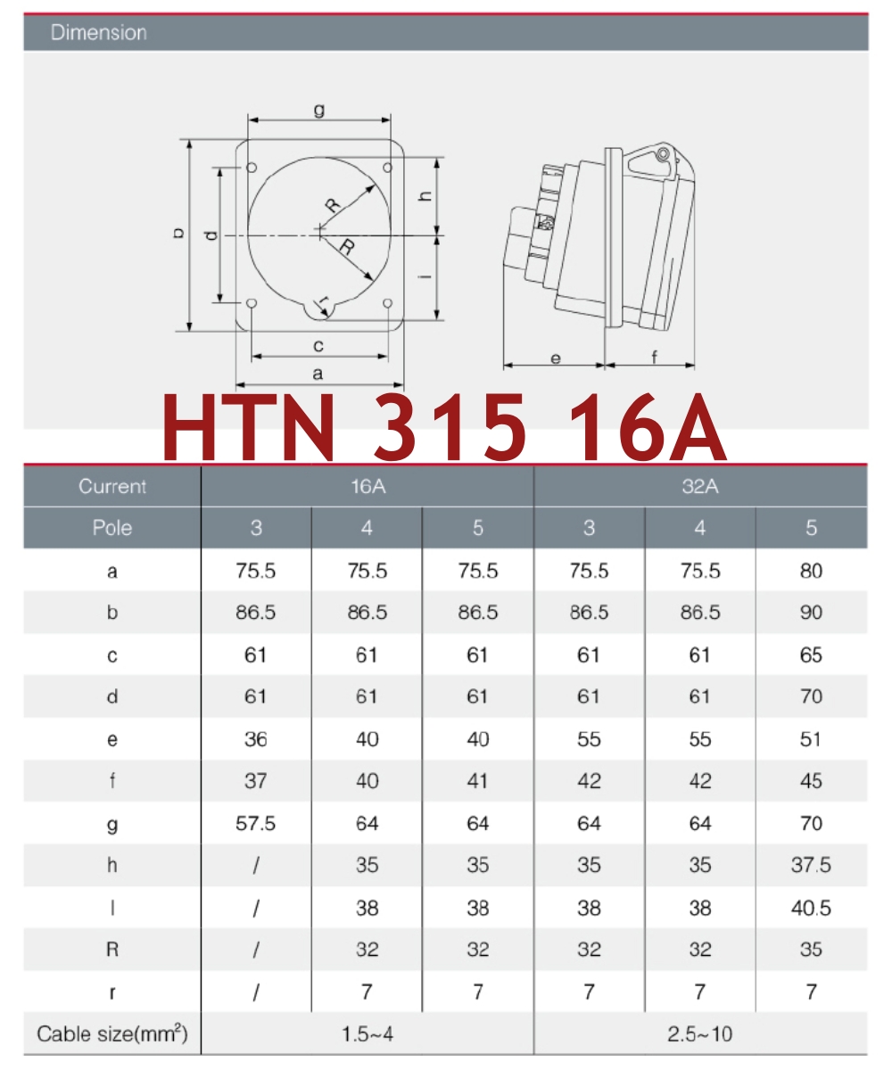 "DAKO PLUG" HT315 ปลั๊กตัวเมียฝังเฉียง 3P+N+E 16A 400V IP44
