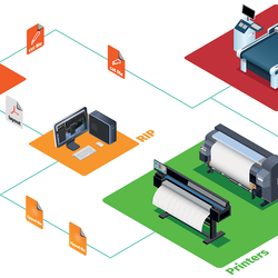 RIP Software คืออะไร ？และการแนะนำซอฟต์แวร์ RIP ที่ใช้กันอุตสาหกรรมการพิมพ์ดิจิตอล