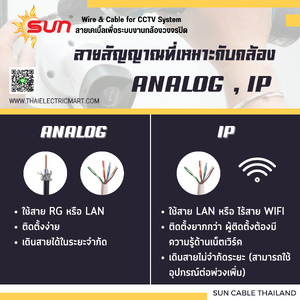 สายสัญญาณแบบไหนที่เหมาะกับกล้องวงจรปิดระบบ analog และ IP ?