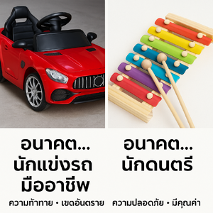 ยุทธศาสตร์ลูก 20 ปี