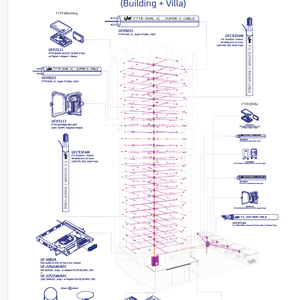 FTTR / FTTx Cabling Solutions: คู่มือการเดินสายไฟเบอร์ออปติกภายในอาคารและบ้านพัก (Building + Villa)