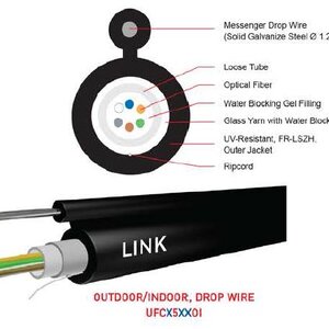 ทำไม? ถึงต้องใช้สาย OUTDOOR/INDOOR with Drop Wire