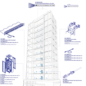CAT5E Cabling Solution