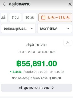 รับผ้าขนหนูไปขาย อยู่ที่บ้าน ก็ขายได้หมื่นบาท