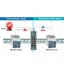 Link PS-3180 Managed Industrial PoE+ Switch, 8-Port 10/100/1000Base-T PoE/PoE+ with 2-Port Gigabit SFP Uplink มี AC Power 48V 160W ไปด้วยในกล่อง