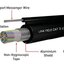 UL-2625 FIG-8 Outdoor CAT 3 0.65 mm (22 AWG) UTP 25 Pair 500 M./ Roll