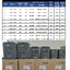 Inverter Pump UMC 1 แรง 1 เฟส 220V ชิ้น 2021-07-13 09:14:33 2022-02-05 17:32:40